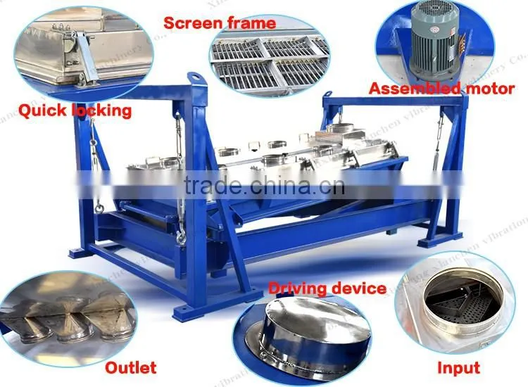 Energy Saving Gyratory Vibrating Screen