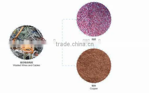 New Arrival copper meter machine/cooper wire machine/scrap copper wire recycling machine