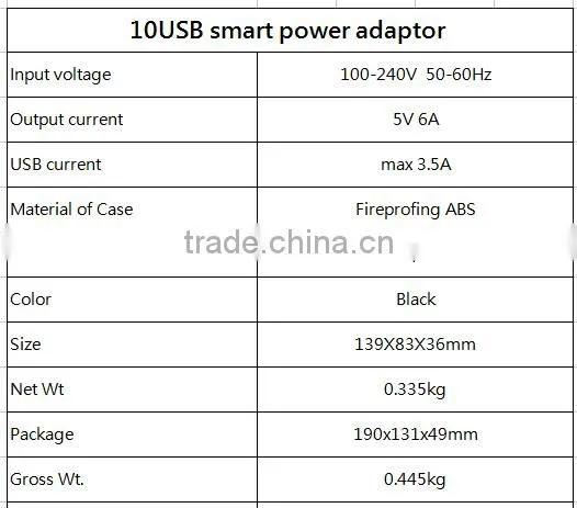 Mini USB Power Bank Charger , Smart Power Adaptor 12 Hubs