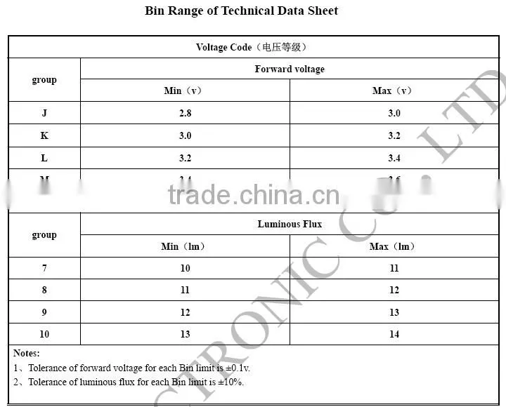 High lumen 30mA 0.1W 3014 specifications smd led