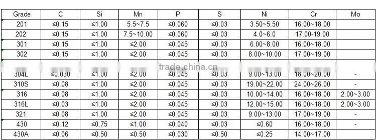 Ningbo baosteel stainless steel sheet stainless steel sheet from baosteel