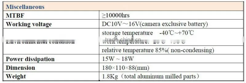 HD portable digital 3km wireless transmitter