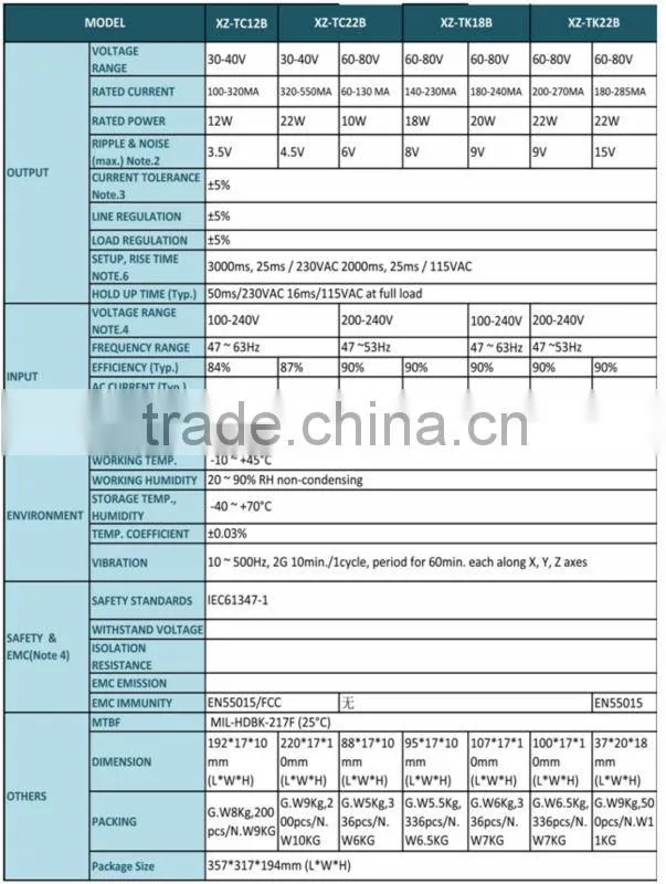 2014 Top Design Single/ Power Supply 18W LED Tube Light T8