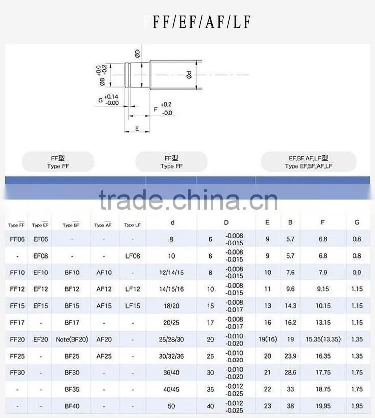 Factory Wholesale CNC Ball Screw End Support BF BK EF EK FF FK