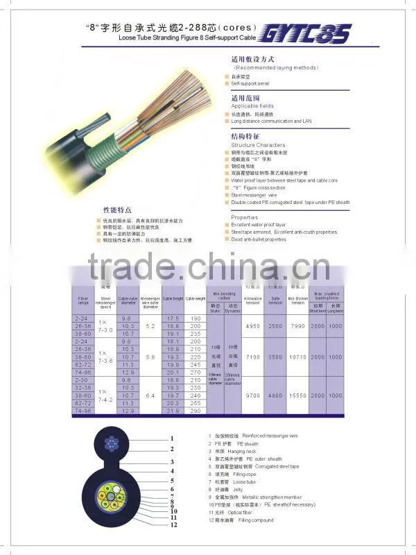 6 core outdoor LZSH NZ G655 fiber optic cable for network solution