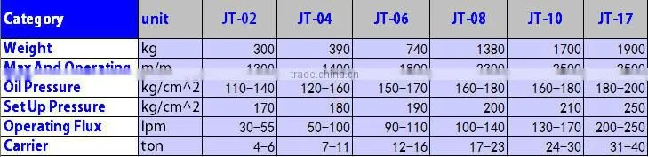 jt-02 rock grapple for excavator made in China ON HOT sale
