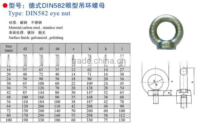 DIN 582 Lifting eye nuts in stainless steel A4
