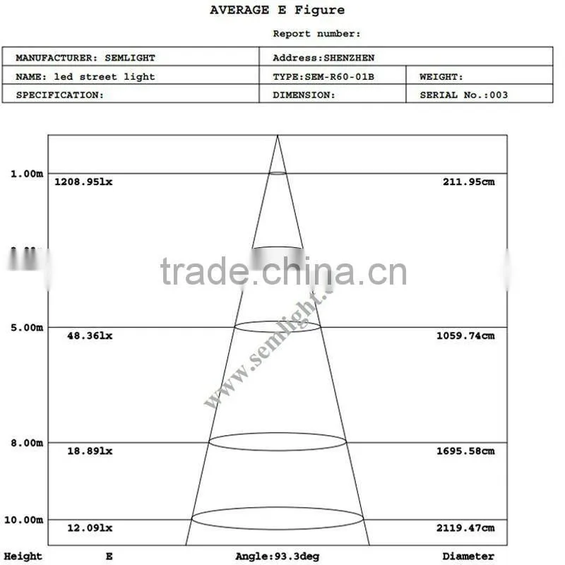 Golden Supplier TUV CE RoHS IEC Approved Solar Power 60W GE LED Street Light Evolve