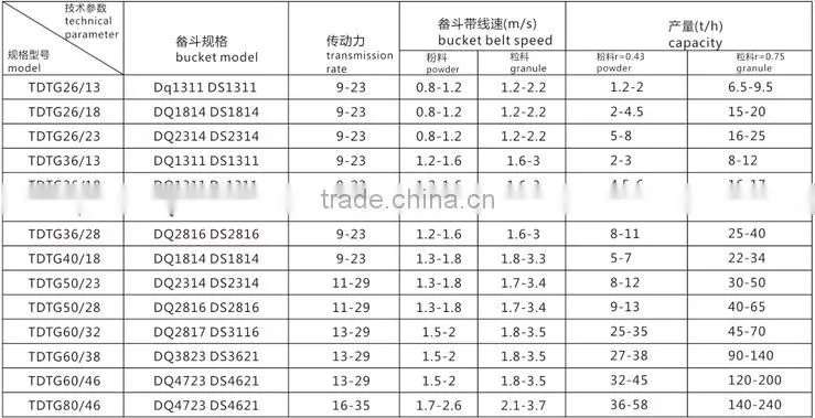Alibaba China High Quality Bulk Powder Bucket Elevator