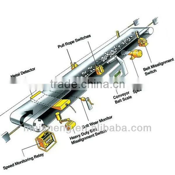 Widely Uesed Liner Rubber Flat Belt Conveyor Belting in Conveyors