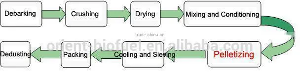 pellet mill pellet machine line small pellet machine