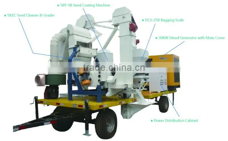 5M-5 Mobile Grain Processing Plant