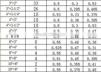 pvc fitting REDUCING TEE pipe and fitting pvc pipe fittings pipe fittins
