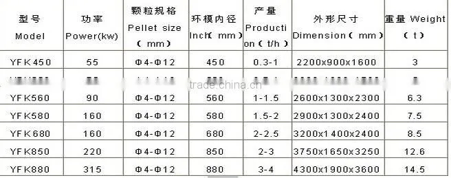 High quality wood pellet production line for sale