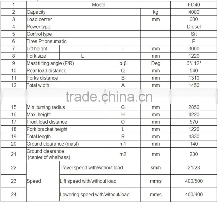 Low price of diesel Forklift FD40 with CE certification, oversea service for sale