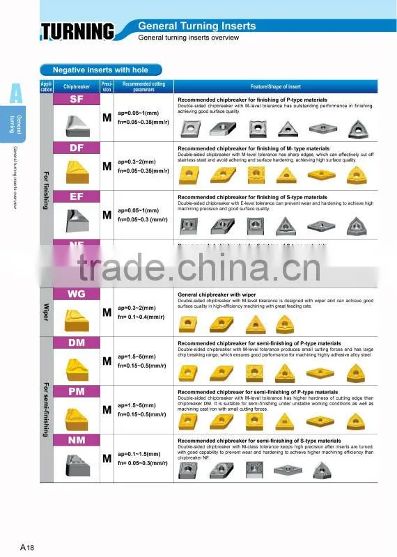 High Speed Tungsten Carbide CNC Cutting Inserts for Machine Tools