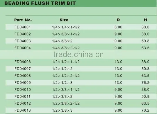 TCT Flush Trim Bit with Bearing Router Bit