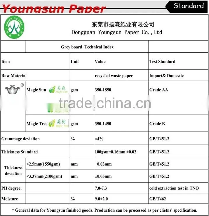 Laminated white coated duplex paper board with grey back