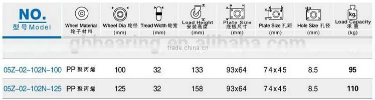 5 inch nylon material iron bed casters
