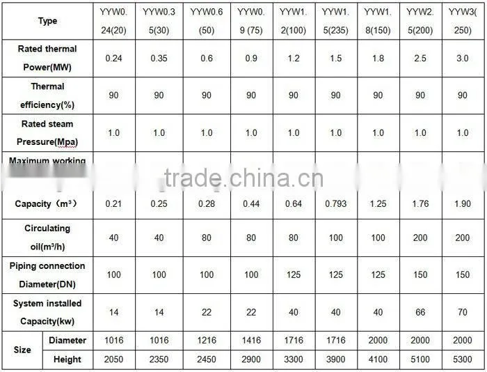 Top 10 famous brands of china gas fired oil boiler with customized service