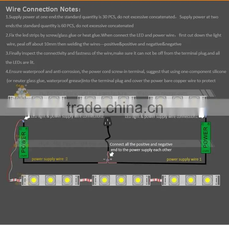 led module light bar for signage with PMMA optic lens