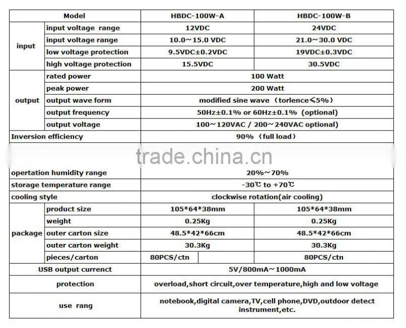 DC to AC 100W Car Power Inverter ,12V 220V Car Power Inverter,car inverter 100W