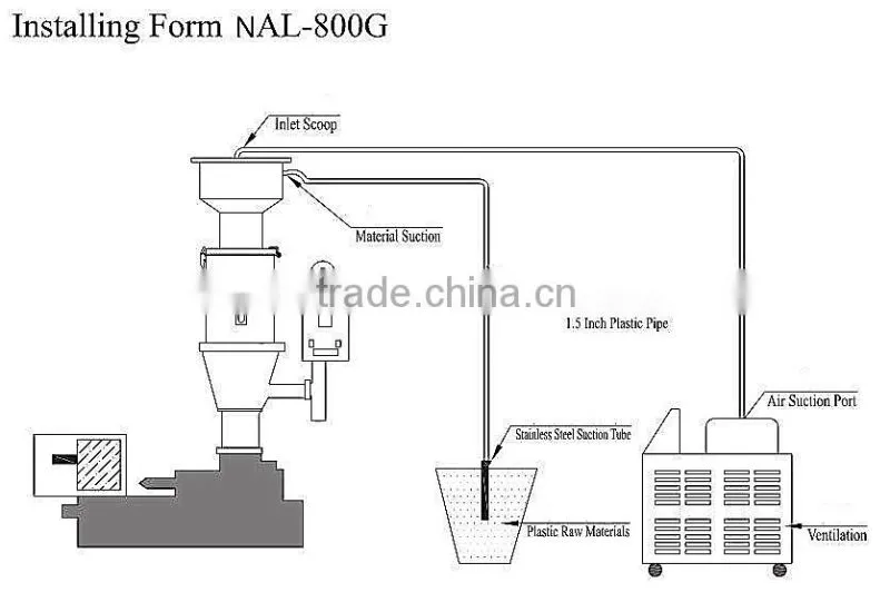 Factory Direct Stainless Steel Screw Feeder Plastic Loader