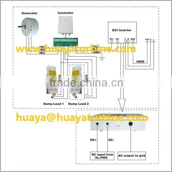 TOP! 1kw 2kw 3kw 5kw 10kw 20kw 25kw 30kw wind turbine for home, off grid/on grid wind generator 3kw wind power generator