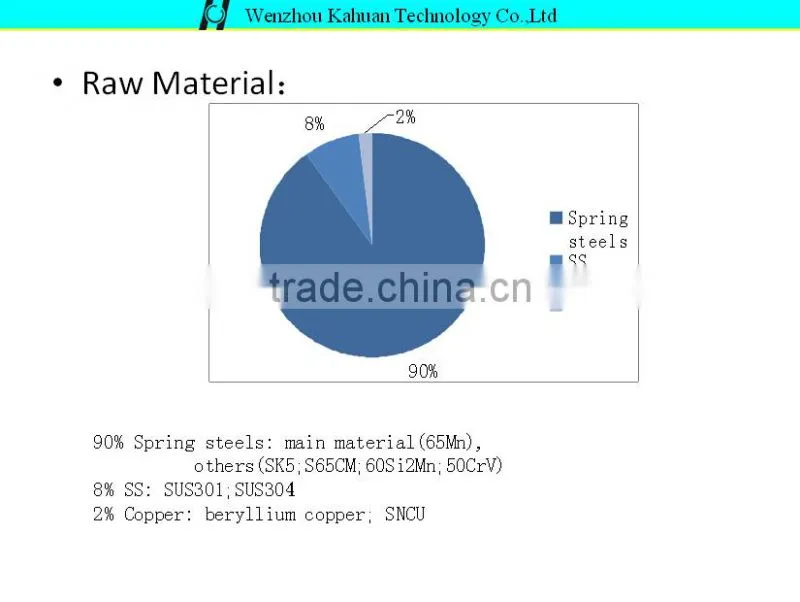 Carbon steel inverted retaining rings external