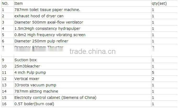 small scale capacity toilet bathroom paper making machine