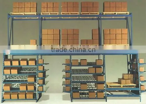 Push Back Pallet Flow Rack
