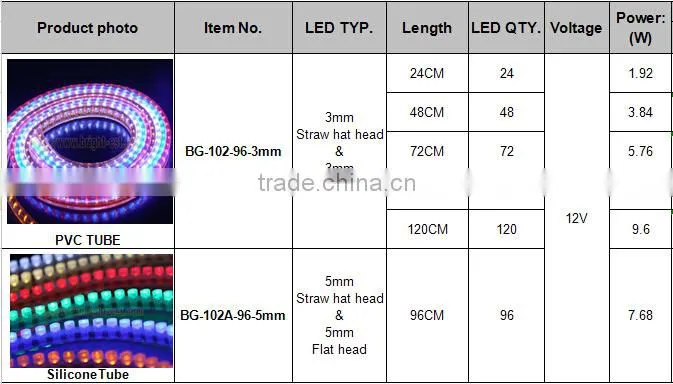 Bright 2014 new products, ROHS, approved 3mm/5mm waterproof IP65 Flex LED Strip