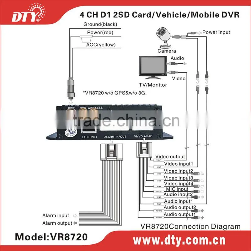 shenzhen DTY cheap 3g mobile dvr gps bus dvr , VR8720seris