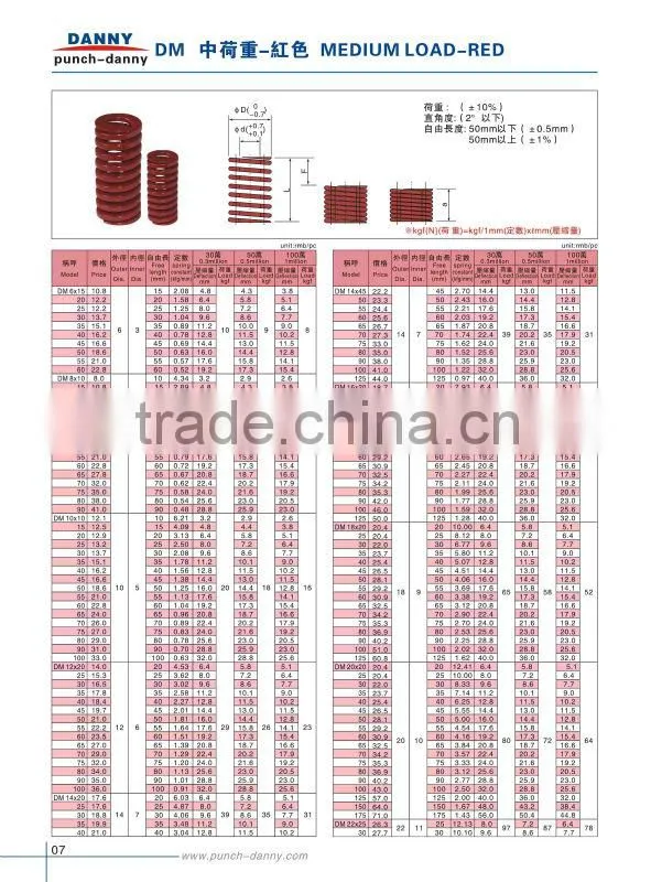 High quality heavy load die springs China factory