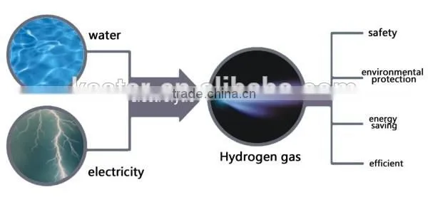 small size oxy-hydrogen generator