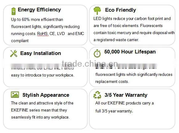 Energy saving high luminous 36W 60x60cm led panels for suspended ceilings