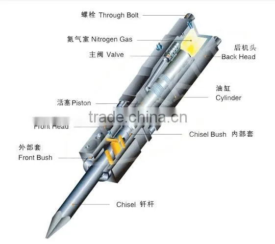 Furukawa F22 hydraulic breaker Chisel