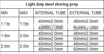 Italy Galvanized construction prop/scaffolding prop