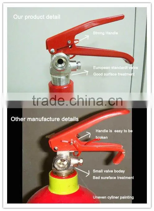 Fire Fighting Equipment