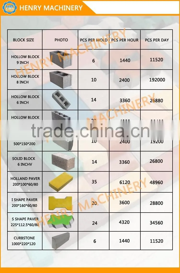 QT10-15 widely used concrete block making machine for sale, german block machines in Algeria
