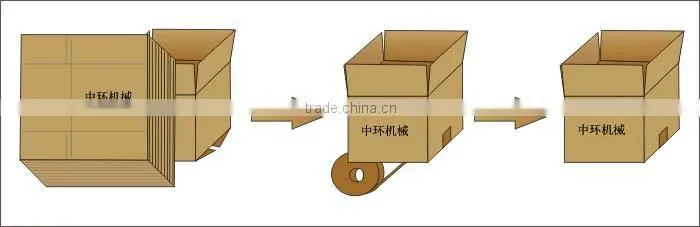 GPK-40 Automatic Carton Erector