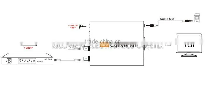 SDI to vga1080p smart converter