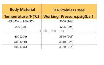 Live-loaed Packing Needle Valve Stainless Steel Forged Instrument Needle Valve
