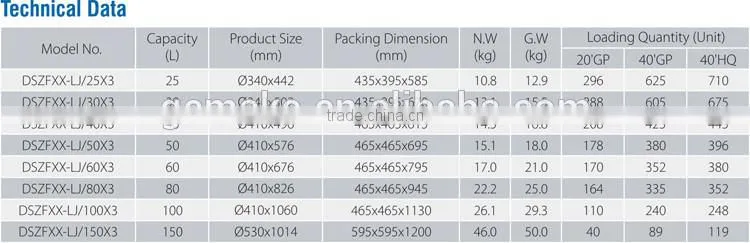 flood standing portable bathtub whole house use boiler
