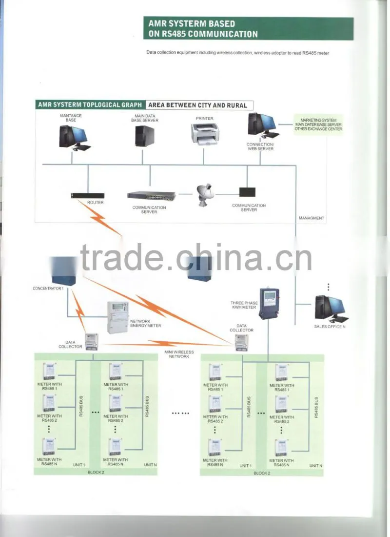 SINGLE PHASE ELECTRONIC DIN-RAIL ACTIVE ENERGY METER