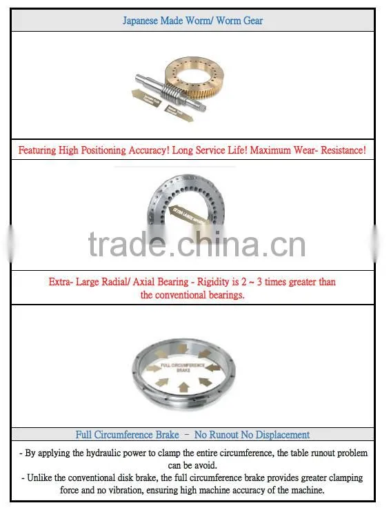 HSU PEN Tilting united rotary table