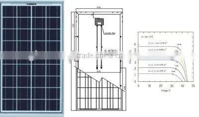 High efficient monocrystalline solar module from GH