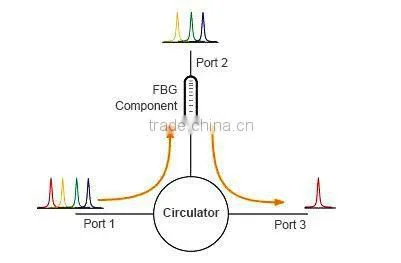 1X2 1310nm Polarization Maintaining Optical Circulator fiber optical circulator OEM factory