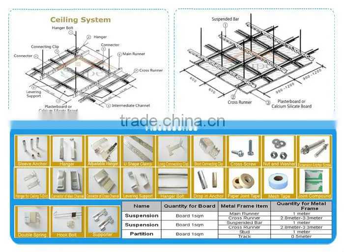 Drywall Gypsum Board In Bulk