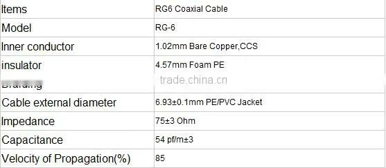 17 Years' Experience High quality Low db Loss RG6 coaxial cable cheaper price 8 years manufacturer